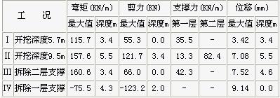 薄壁地下連續(xù)墻支護(hù)技術(shù)